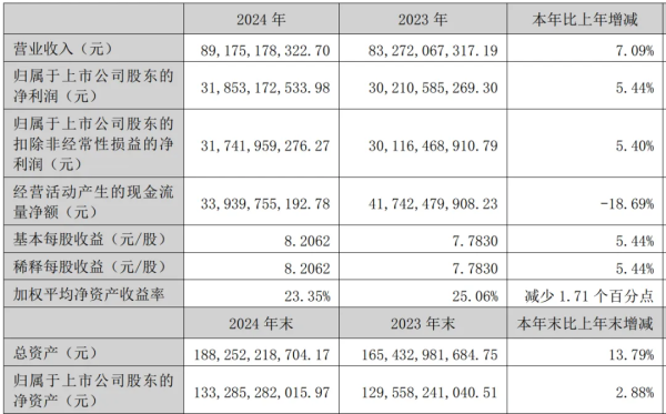 股票配资资讯平台 (周总结278） 五粮液、平安财报丨逆境的目标