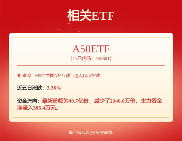 配资牌照查询 突然拉升！再创新高