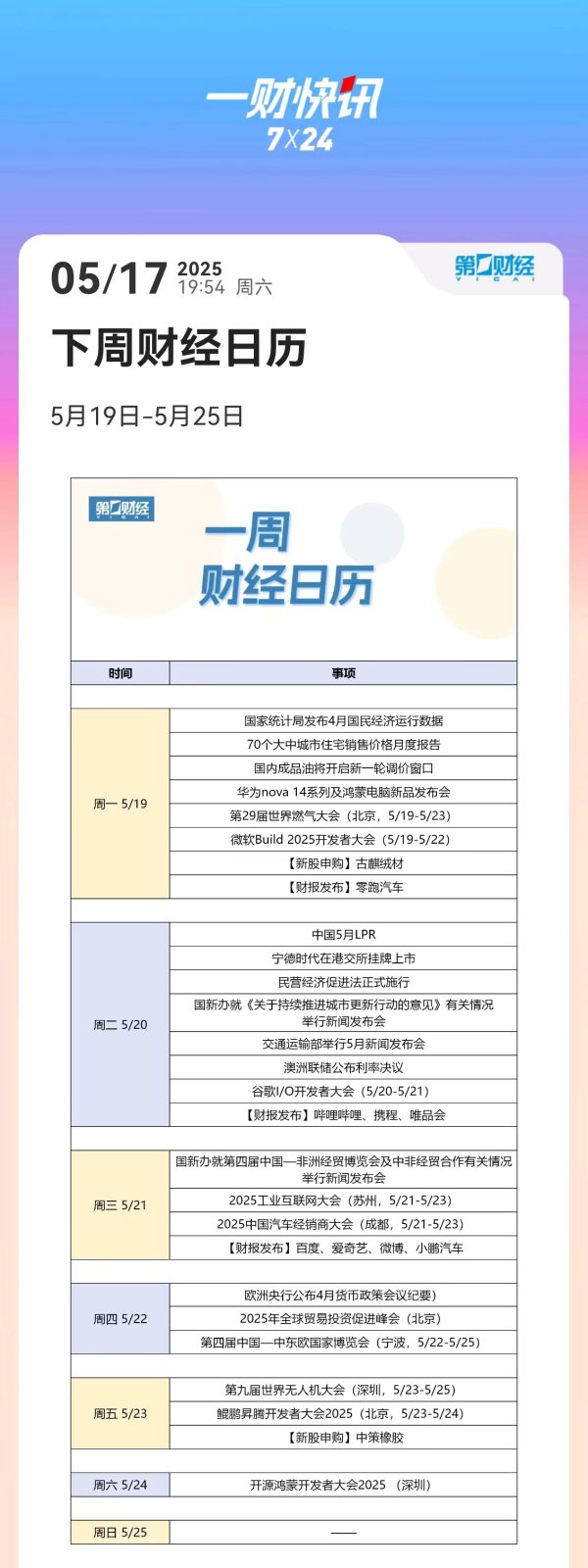 专业的股票配资门户网 下周财经日历（5月19日-5月25日）