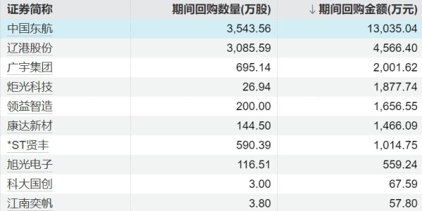 个人配资网 央行行长潘功胜：人民银行已与30多个国家和地区央行或货币当局签订双边本币互换协议