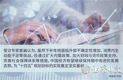 配资公司排名 “两新”政策撬动消费与投资 展现经济韧性和活力 受访专家称，上半年GDP实现5%以上增长目标无虞